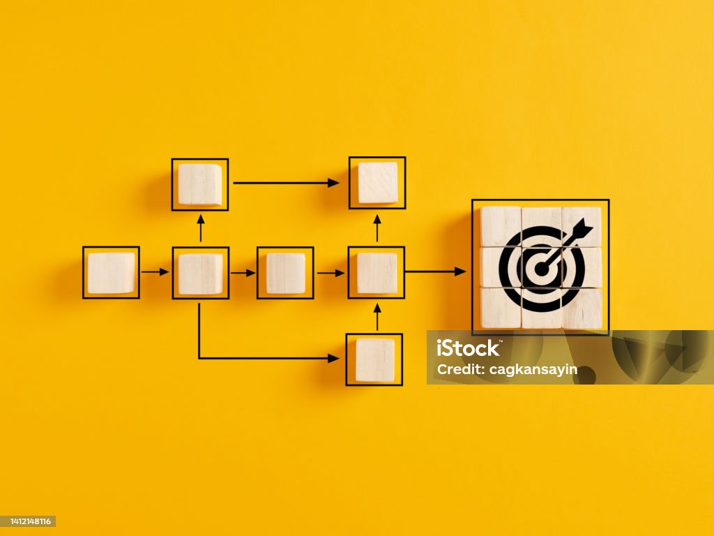 Business goal achievement, workflow and process automation flowchart. Business goal achievement, workflow and process automation flowchart. Wooden cubes representing work process management and target icon on yellow background. Order Stock Photo