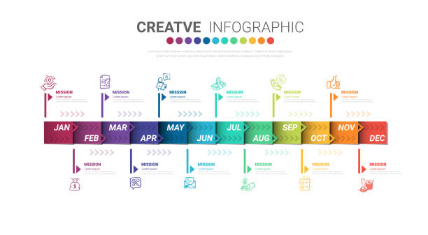 ilustraciones, imágenes clip art, dibujos animados e iconos de stock de presentación de la línea de tiempo durante 12 meses, 1 año, diseño de infografías de la línea de tiempo - monthly