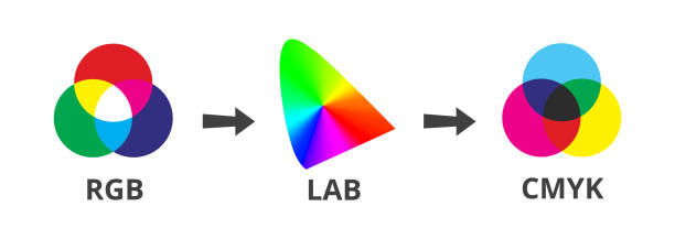 преобразование цветов из rgb в cmyk через лабораторию или cielab с помощью цветовых профилей. управление цветом, используемое в печати. преобраз�о� - primary colours stock illustrations