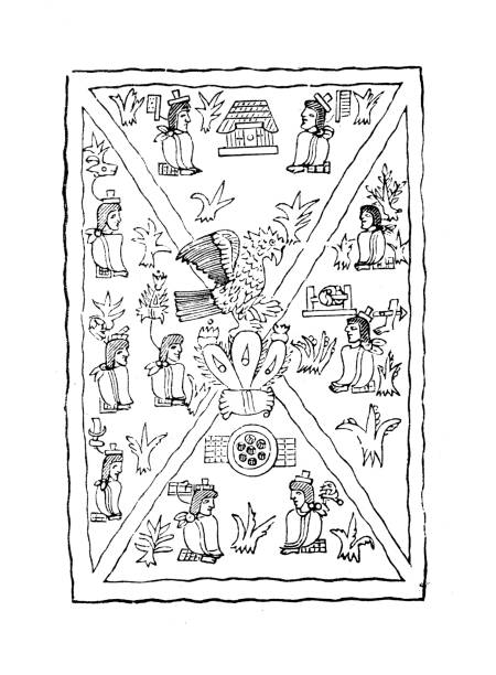 istock Antique illustration, ethnography and indigenous cultures: Central America, Mexican Ideograms 1412245677