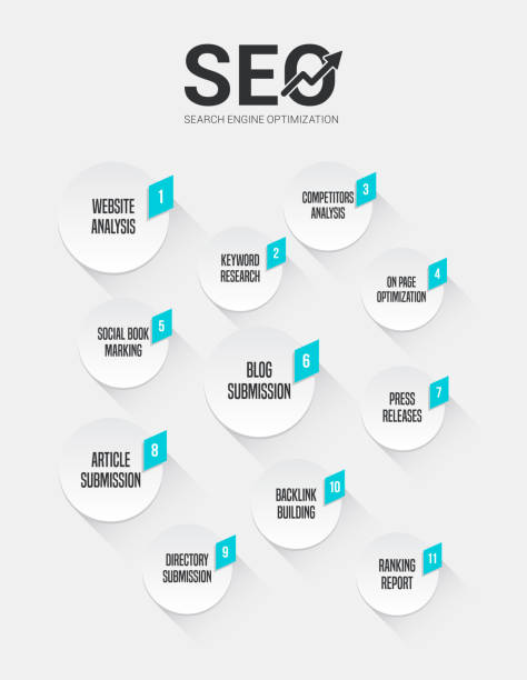 Content Tagging stock vectors - iStock