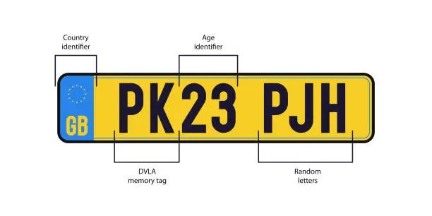 Vector illustration of United Kingdom number plate system explained