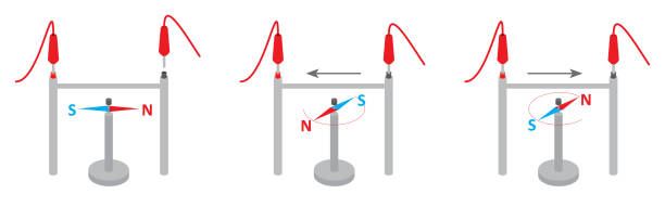 illustrations, cliparts, dessins animés et icônes de effet du courant électrique sur une boussole - electromagnet