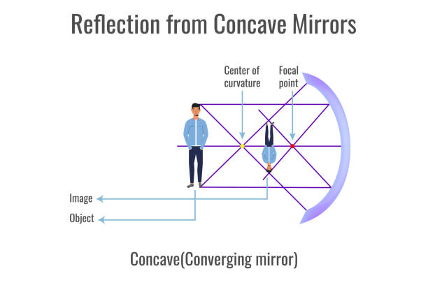 Convex Mirror Illustrations, Royalty-Free Vector Graphics & Clip Art -  iStock