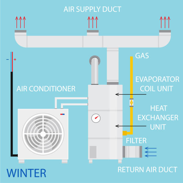 stockillustraties, clipart, cartoons en iconen met heating, ventilation, and air conditioning systems diagram. vector. modern home household central system equipment for heating, ventilation and air conditioning climate control in house. - central heating