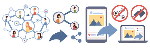 istock Share icon set. People sharing data, photos, links, posts and news in social networks on laptop screen. Social networking concept. Sharing not allowed. No share. Vector flat illustration 1412918131