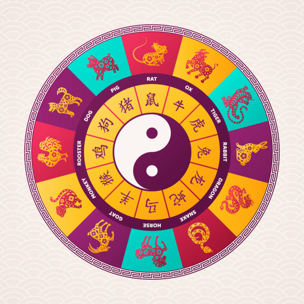 illustrazioni stock, clip art, cartoni animati e icone di tendenza di oro cinese zodiaco ruota animali - segno dello zodiaco cinese