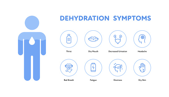 Dehydration symptoms infographic layout. Vector flat healthcare illustration. Human body silhouette with water level and symptom icon set isolated on white background. Desigh for health care.