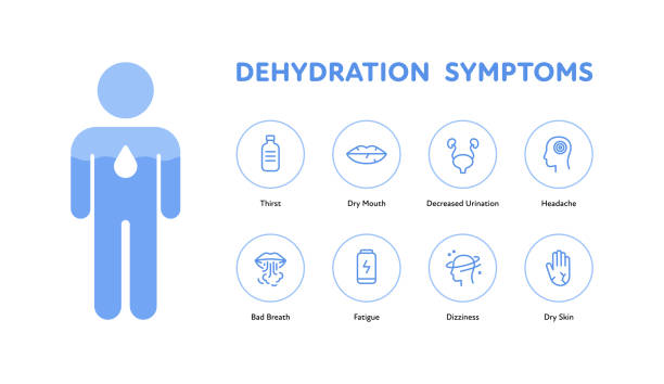 dehydration symptoms infographic layout. vector flat healthcare illustration. human body silhouette with water level and symptom icon set isolated on white background. desigh for health care. - 旱災 幅插畫檔、美工圖案、卡通及圖標