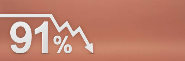 ninety-one percent, the arrow on the graph is pointing down. Stock market crash, bear market, inflation.Economic collapse, collapse of stocks.3d banner,91 percent discount sign on a red background noventa y uno por ciento, la flecha en el gráfico apunta hacia abajo. caída del mercado de valores, mercado bajista, inflación. colapso económico, colapso de las acciones.3d pancarta, letrero de descuento del 91 por ciento sobre un fondo rojo.