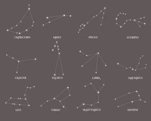 Vector illustration of Vector illustration of the constellation of the zodiac signs isolated on a braun background.