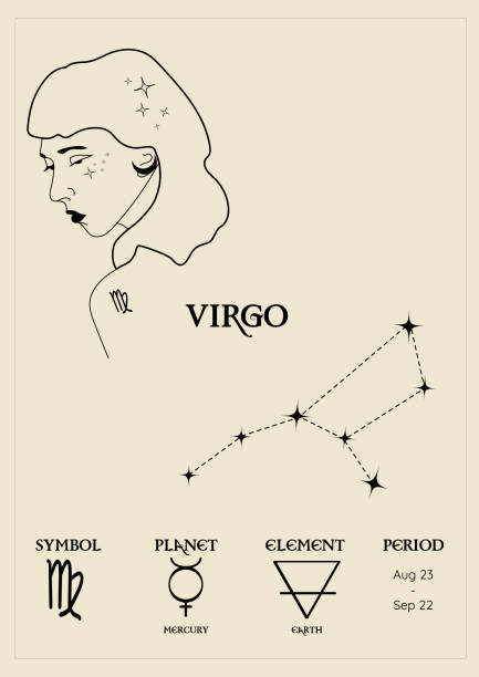 plakat, karta z zodiakalnym znakiem panny, konstelacje, planeta kontrolna, okres i element - virgo stock illustrations