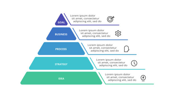 illustrazioni stock, clip art, cartoni animati e icone di tendenza di piramide con 5 elementi, modello infografico per web, business, presentazioni, illustrazione vettoriale. visualizzazione dei dati aziendali. - piramide struttura edile