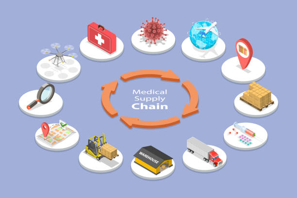 3D Isometric Flat Vector Conceptual Illustration of Medical Supply Chain 3D Isometric Flat Vector Conceptual Illustration of Medical Supply Chain, Procurement Management giving medication stock illustrations