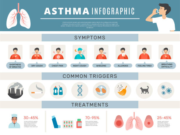 喘息治療。呼吸器の健康予防方法 吸入薬 きれいな息酔い 最近のベクター インフォグラフィックアイコンとテキスト - wheeze点のイラスト素材／クリップアート素材／マンガ素材／アイコン素材