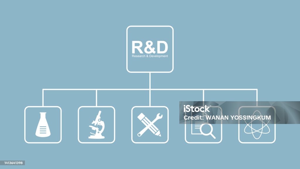 What Is Rnd Research And Development Stock Illustration - Download Image Now ...
