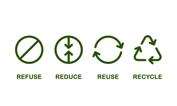 istock 4r four Rs to save the environment, main eco symbols refuse reduce reuse recycle vector icons 1413685003
