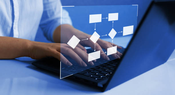 istock Scheme of hierarchy management of corporate and processing management. Business process and workflow automation with flowchart. 1413755085