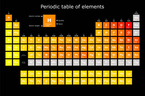 ilustrações, clipart, desenhos animados e ícones de tabela periódica dos elementos coloridos de acordo com sua eletronegatividade, com seu número atômico, peso atômico, nome do elemento e símbolo. formação em ciência e tecnologia - alto descrição física