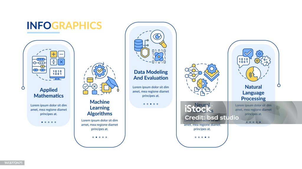 Machine Learning Engineer Skills Rectangle Infographic Template Stock ...