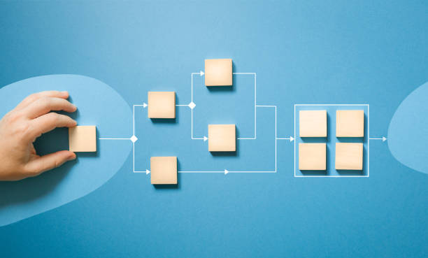 istock business process automation. flowchart, concept of analysis and optimization of workflows 1413942019