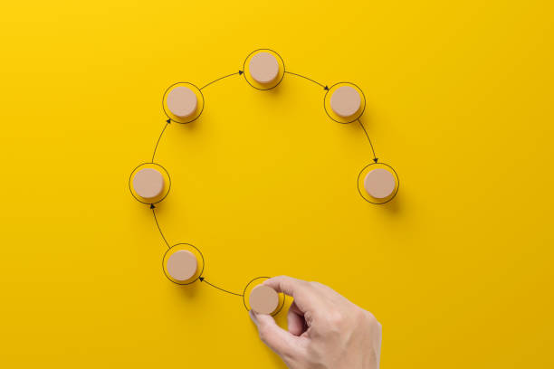 istock Business process and workflow automation with flowchart. Hand holding wooden cube block arranging processing management on yellow background 1414129422