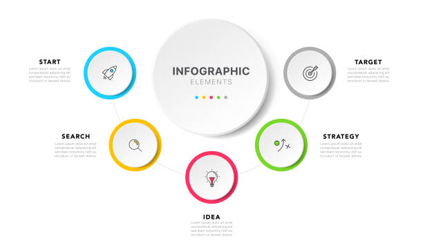 illustrazioni stock, clip art, cartoni animati e icone di tendenza di progettazione di infografica del cerchio della timeline con opzioni o passaggi. infografica per il concetto di business. utilizzato per il layout del flusso di lavoro delle presentazioni, banner, processo, diagramma, diagramma di flusso, grafico informativ - graph arrow sign chart single line