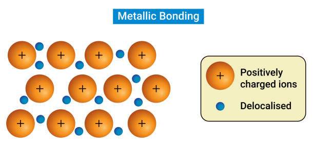 illustrations, cliparts, dessins animés et icônes de la structure du collage métallique - ionic