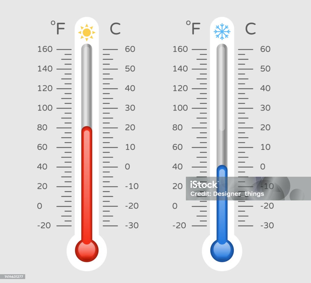 Termometer Hangat Dingin Dengan Skala Celcius Dan Fahrenheit Perangkat termometer-hangat-dingin-dengan-skala-celcius-dan-fahrenheit-perangkat