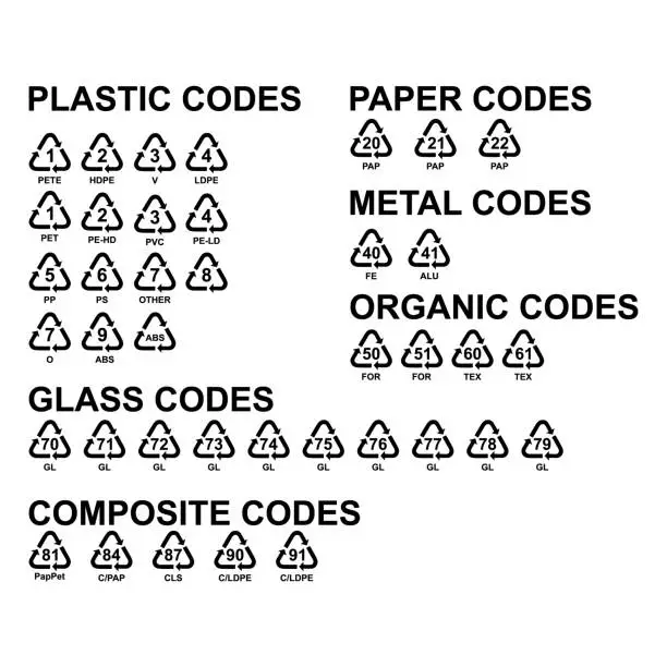 Vector illustration of Set of Plastic, organic, glass, metals symbol, ecology recycling sign isolated on white background. Package waste icon