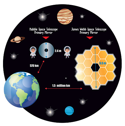 Vector Comparison of Hubble Space Telescope and James Webb Telescope stock illustration
https://maps.lib.utexas.edu/maps/world_maps/world_physical_2015.pdf