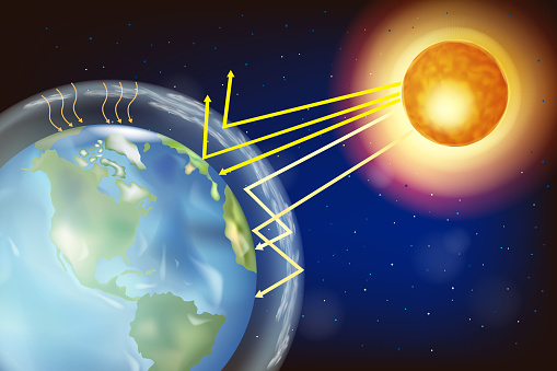 The Greenhouse Effect. Earth and sun. Warming effect and Incoming solar radiation. Space
