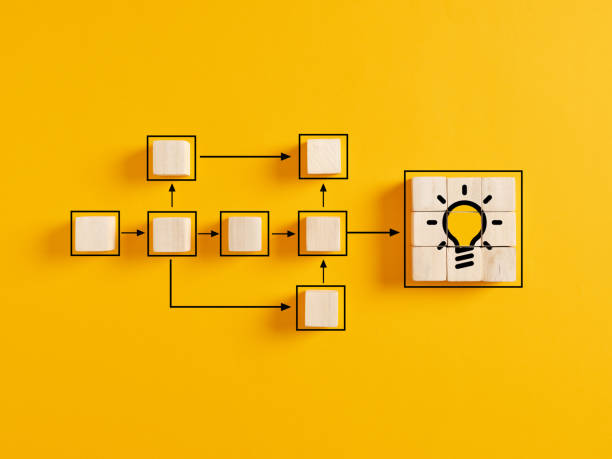 proces tworzenia pomysłów na biznes i schemat blokowy przepływu pracy. - plant improvement aspirations growth zdjęcia i obrazy z banku zdjęć