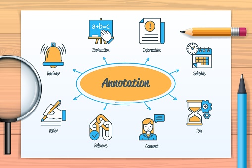 Annotation chart with icons and keywords. Reminder, schedule, information, explanation, reference, review, comment, term icons. Web vector infographic
