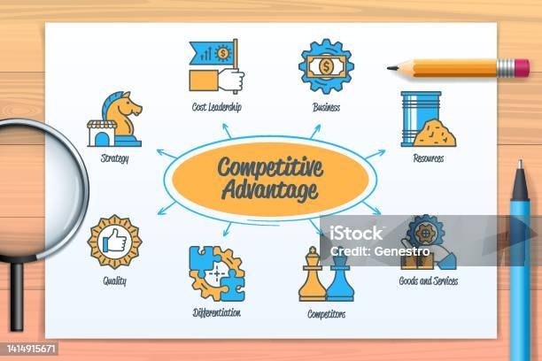 Competitive Advantage Example Chart Competitive Advantage Chart With Keywords Stock Illustration - Download ...