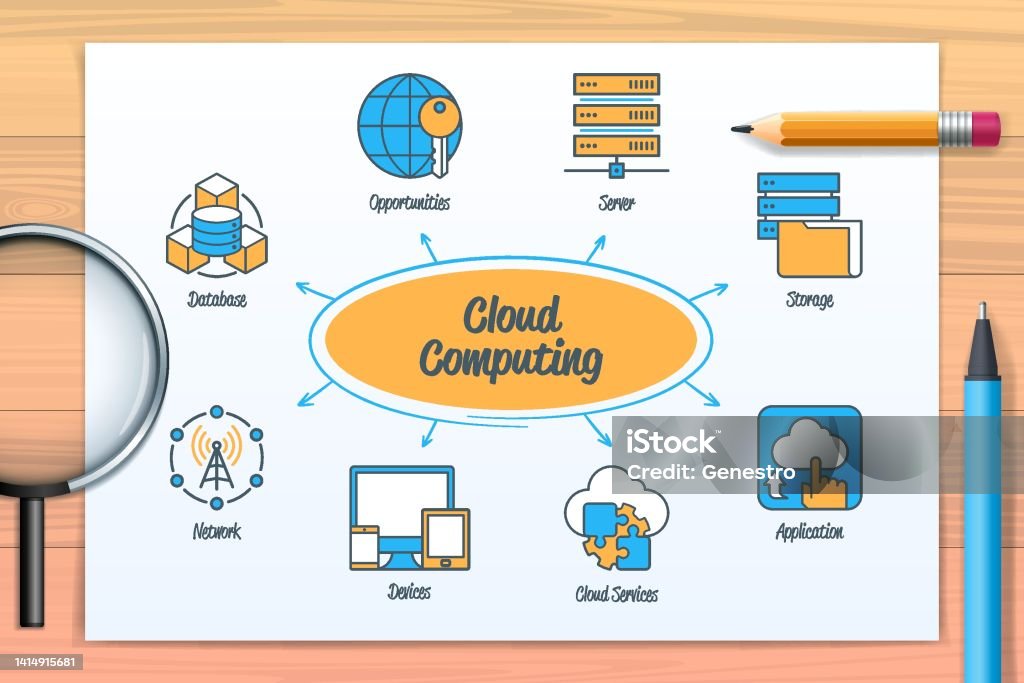Computing Application Chart Cloud Computing Chart With Keywords Stock Illustration - Download Image ...