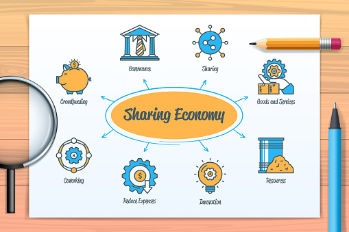 Sharing economy chart with icons and keywords. Resources, cowering, crowdfunding, innovations, sharing, reduce expenses, governance, goods, services icons. Web vector infographic