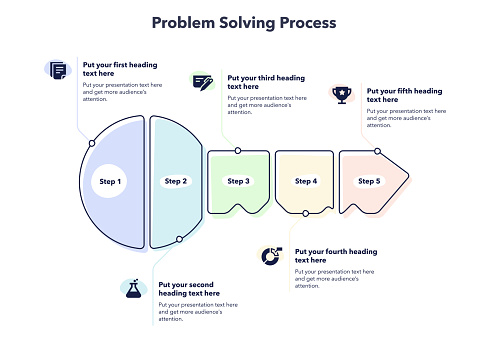 Problem Solving Process Template With Five Steps Stock Illustration(00)
