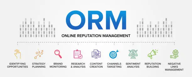 Vector illustration of ORM - Online Reputation Management concept vector icons set infographic background.