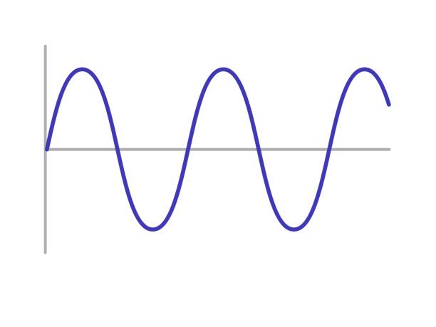 illustrazioni stock, clip art, cartoni animati e icone di tendenza di sinusoide. onda sinusoidale - sine wave