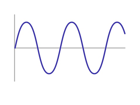 Sinusoid. sinusoidal wave. Pulse lines isolated on a white background. Vector symbol
