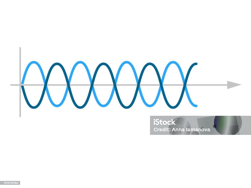 Sinusoid Sinusoidal Wave Stock Illustration - Download Image Now - Wave ...