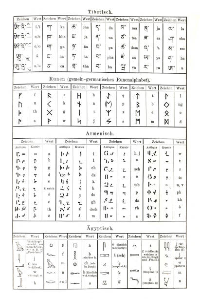 ilustraciones, imágenes clip art, dibujos animados e iconos de stock de escritura antigua del tíbet y armenia y egipto. descubrimiento del lenguaje. ilustración vintage de la escritura. - prehistoric antiquity illustrations