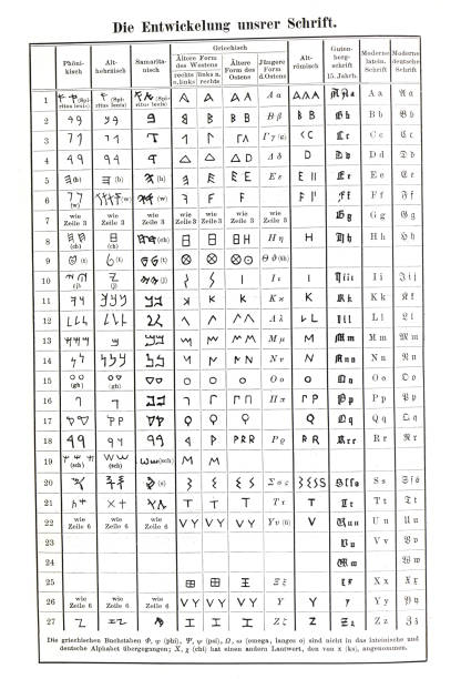 istock Antique and vintage progress of language and writing befor christ and after. discovery of language. 1415150532