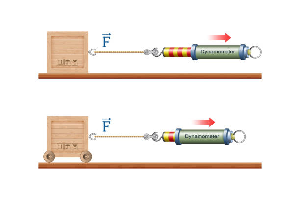 Physical experiment to study the strength friction physics and force movement. Box moving and dynamometer captures the value of the force of the action, that is measured in Newtons. Laws of physics. Physical experiment to study the strength friction physics and force movement. Box moving and dynamometer captures the value of the force of the action, that is measured in Newtons. Laws of physics dynamometer stock illustrations