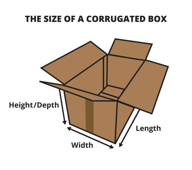размер гофроящика, схема того, как измерить гофроящик. ширина, длина, высота или глубина. размер картонных коробок. размеры упаковки. - cardboard box box open carton stock illustrations