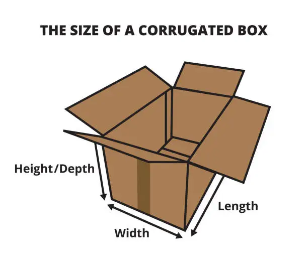 Vector illustration of The size of a corrugated box, chart of how to measure a corrugated box. Width, length, height or depth. Cardboard boxes size. Package dimensions.