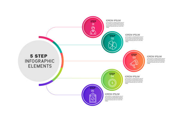 Circle infographics elements design. Abstract business workflow Circle infographics elements design. Abstract business workflow presentation with linear icons. 5 step on timeline five objects stock illustrations