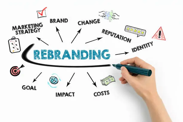 Photo of Rebranding. Marketing strategy, brand, change, reputation, identity, costs, impact, goal