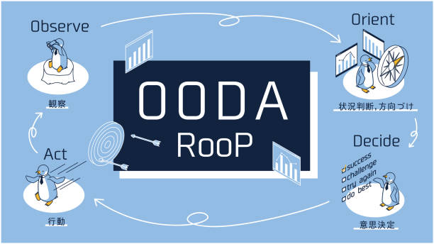 Isometric illustration inspired by the OODA loop An isometric illustration inspired by the OODA loop. penguins fighting stock illustrations